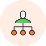 Integrated Logistics